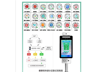 14部門發(fā)文鼓勵推廣刷身份證自動核驗健康碼！