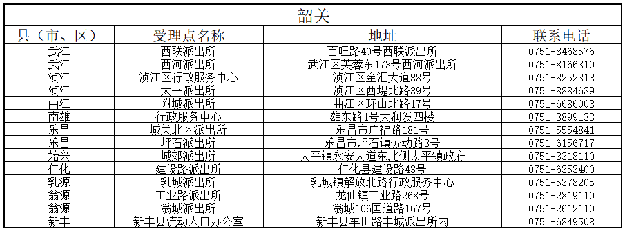 韶關(guān) 韶關(guān)